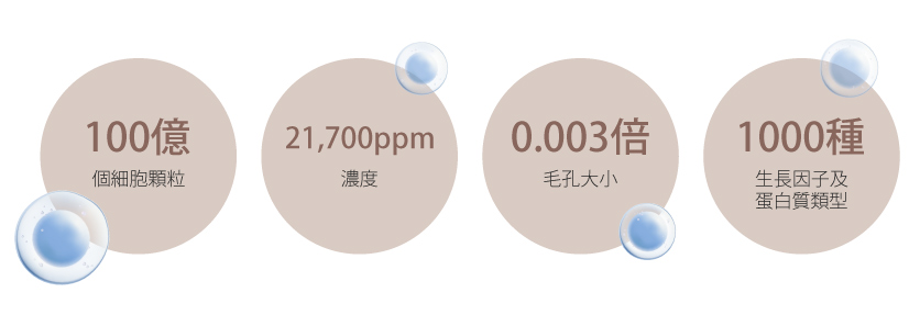 EXOSOME 外泌體