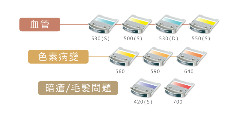 Cellec V 光子嫩膚